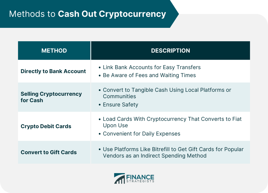 Methods to Cash Out Cryptocurrency
