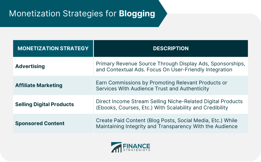 Monetization Strategies for Blogging