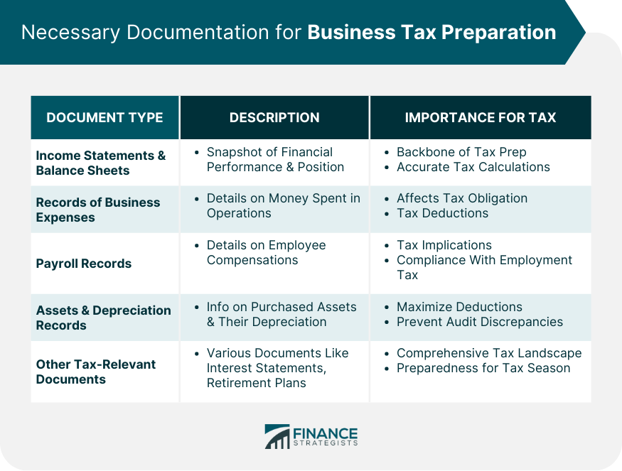 Necessary Documentation for Business Tax Preparation