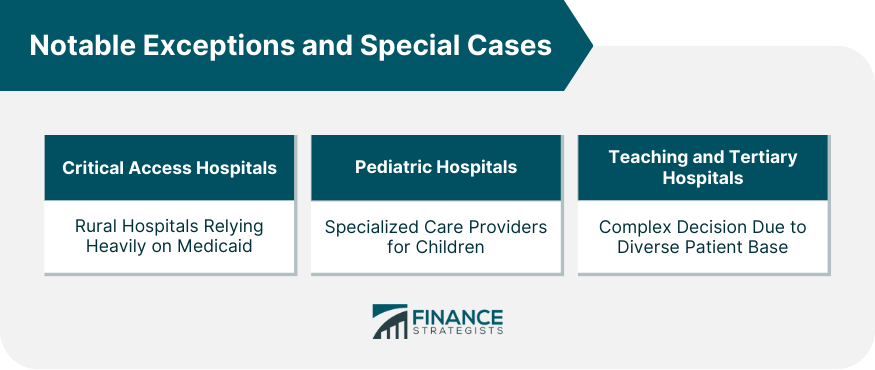 Notable Exceptions and Special Cases