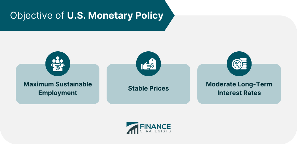 Objective-of-US-Monetary-Policy