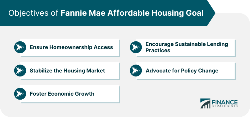 Objectives of Fannie Mae Affordable Housing Goal