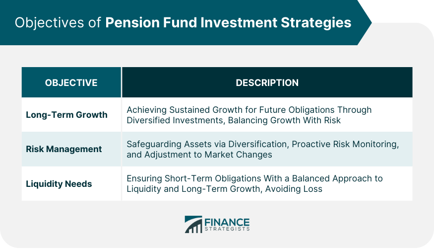 Objectives of Pension Fund Investment Strategies