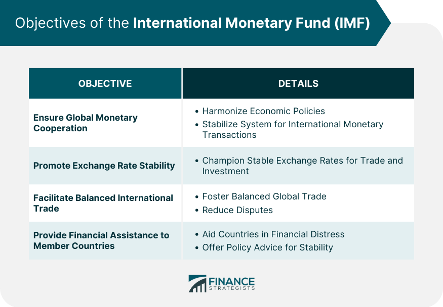 Objectives-of-the-International-Monetary-Fund-(IMF)