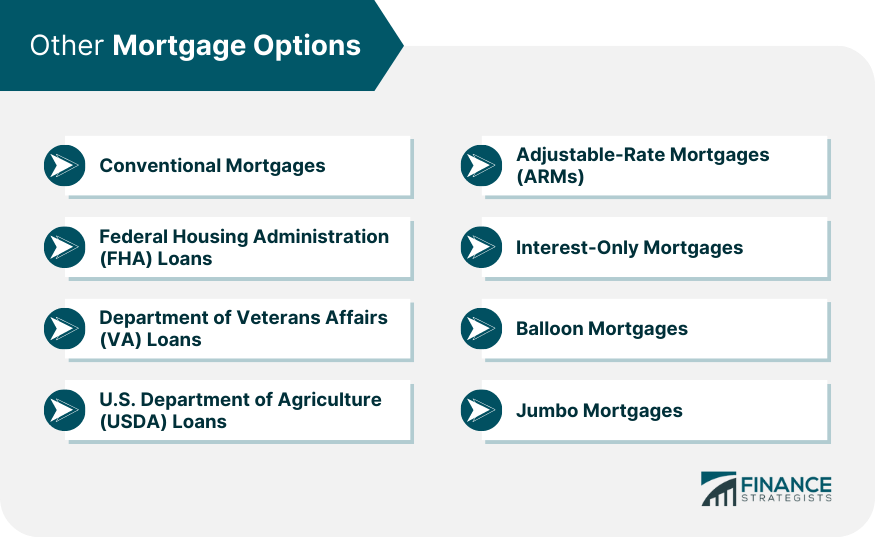 Other Mortgage Options