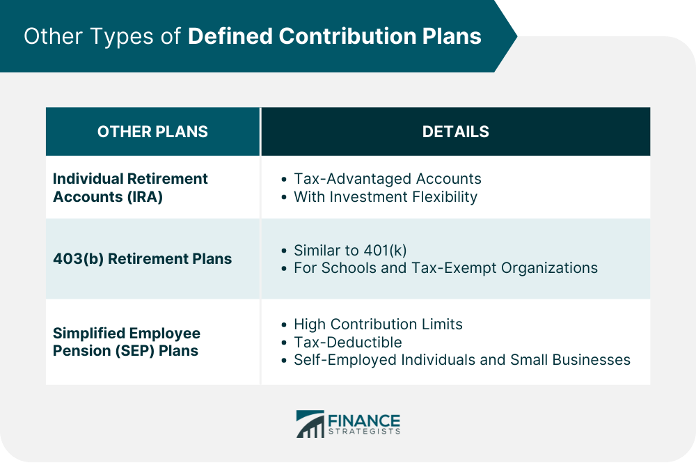 Other-Types-of-Defined-Contribution-Plans