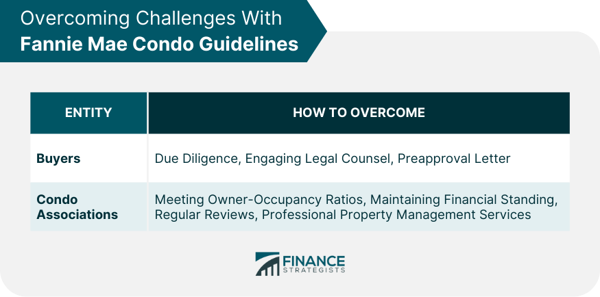 Overcoming Challenges With Fannie Mae Condo Guidelines