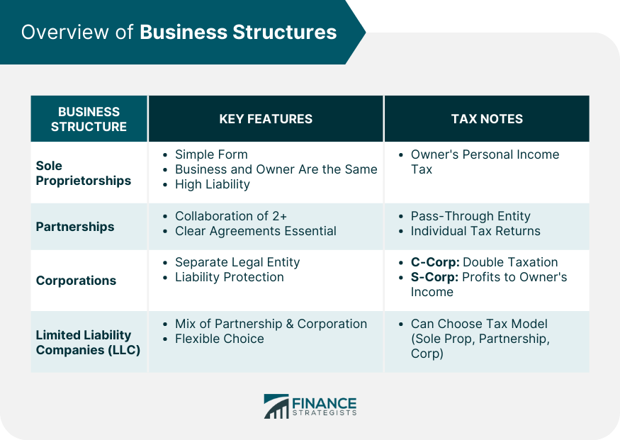 Overview of Business Structures