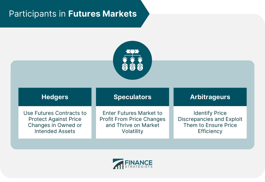 Participants-in-Futures-Markets