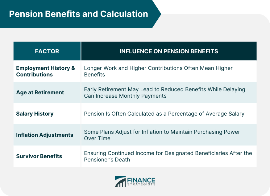 Pension Benefits and Calculation