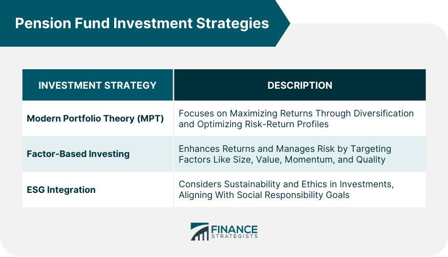 Pension Fund Investment Strategies