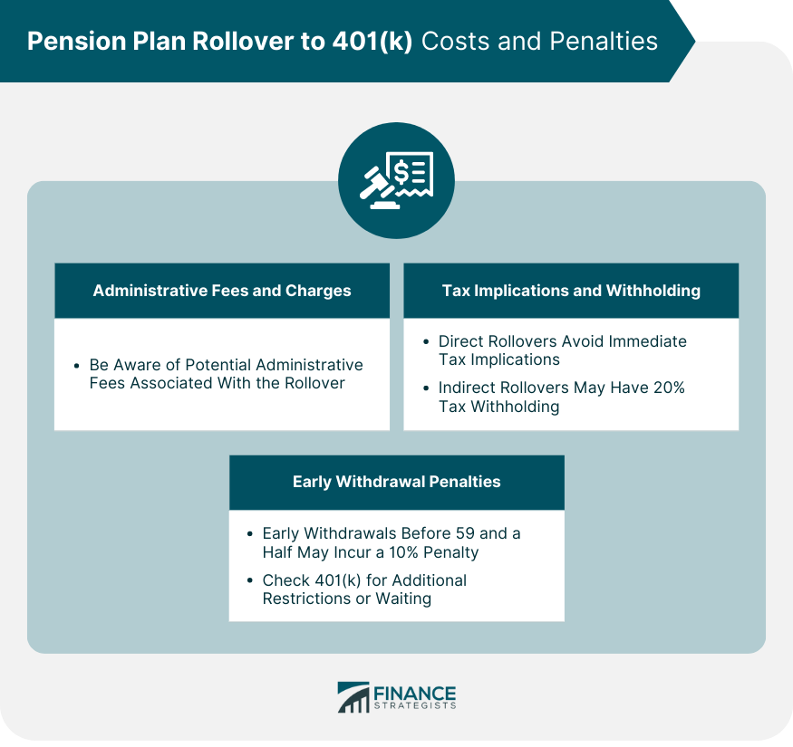 Pension Plan Rollover to 401(k) Costs and Penalties