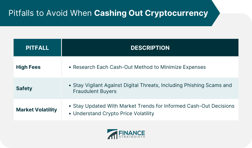 Pitfalls to Avoid When Cashing Out Cryptocurrency