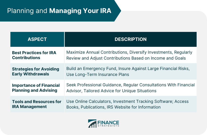 Planning and Managing Your IRA