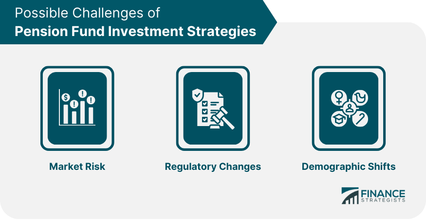 Possible Challenges of Pension Fund Investment Strategies