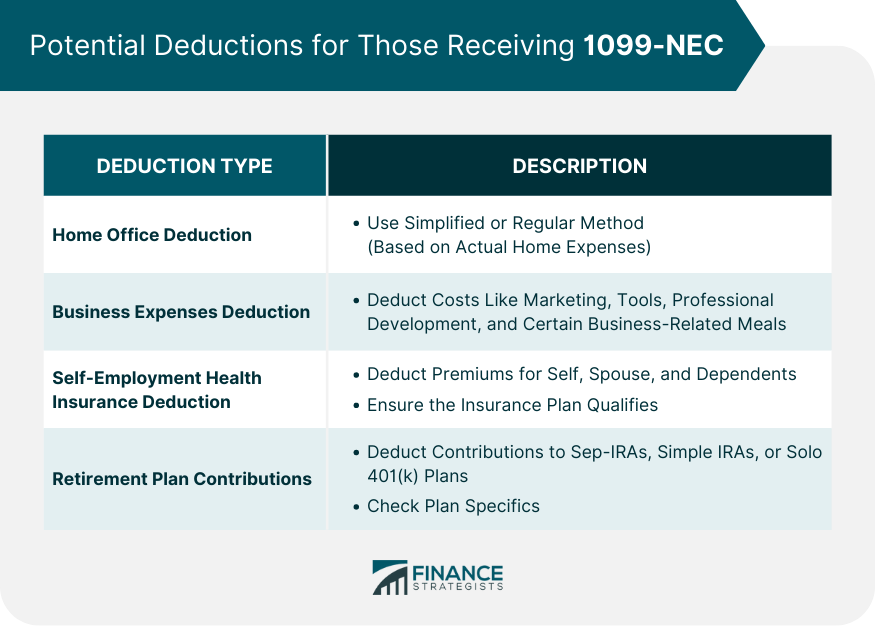 Potential Deductions for Those Receiving 1099-NEC