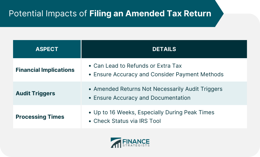 Potential Impacts of Filing an Amended Tax Return