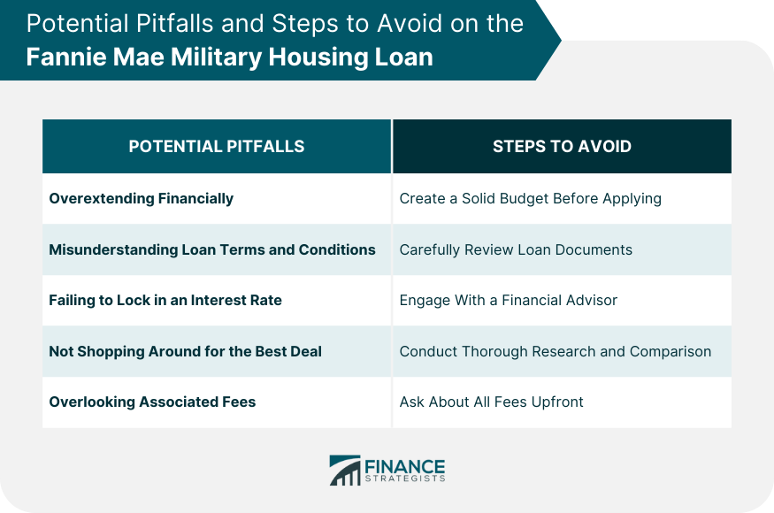 Potential Pitfalls and Steps to Avoid on the Fannie Mae Military Housing Loan