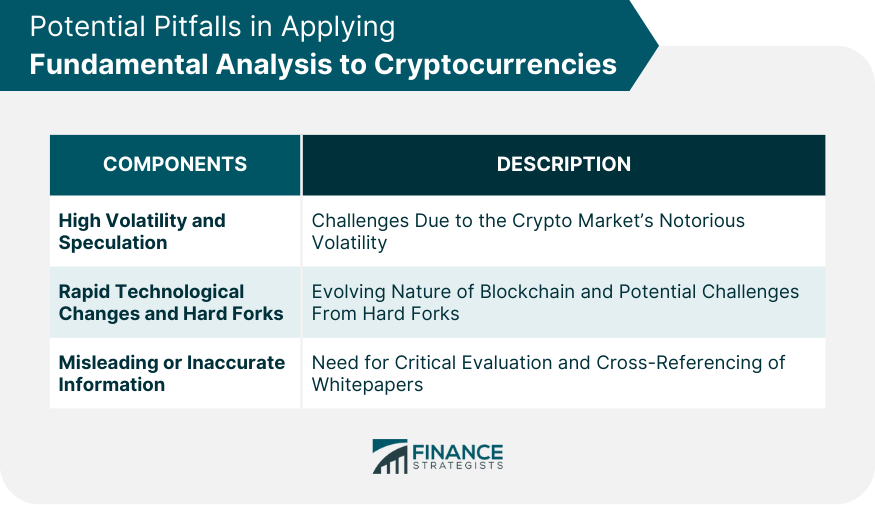 Potential Pitfalls in Applying Fundamental Analysis to Cryptocurrencies