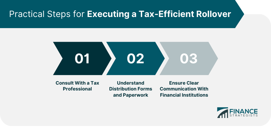 Practical Steps for Executing a Tax-Efficient Rollover
