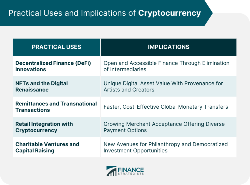 Practical Uses and Implications of Cryptocurrency