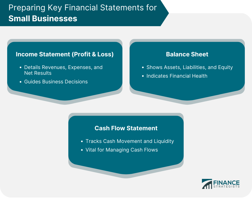 Preparing Key Financial Statements for Small Businesses