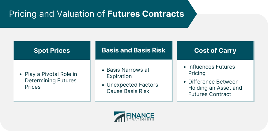 Pricing-and-Valuation-of-Futures-Contracts