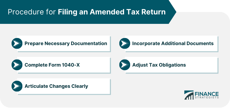 Procedure for Filing an Amended Tax Return