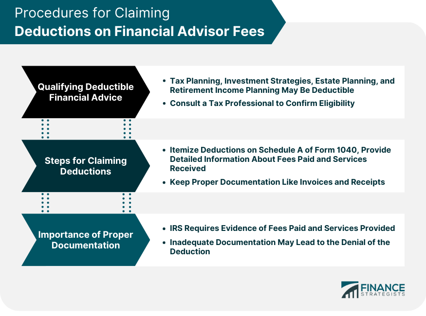 Specific Circumstances Where Financial Advisor Fees May Be Tax Deductible