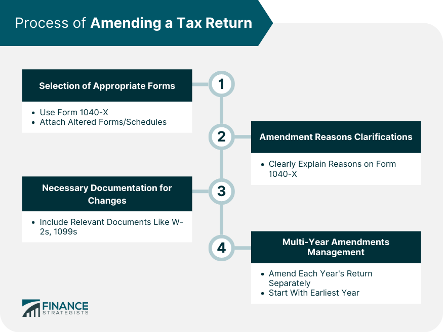 Process of Amending a Tax Return