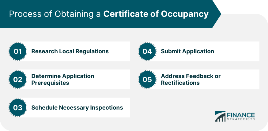 Process of Obtaining a Certificate of Occupancy