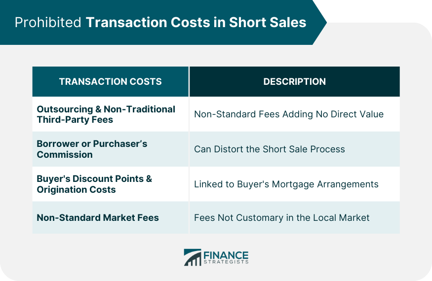 Prohibited Transaction Costs in Short Sales
