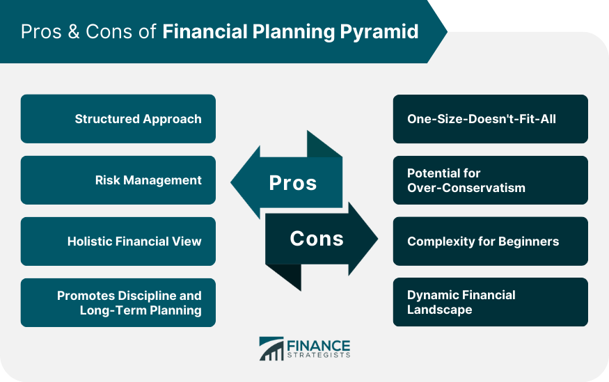 Pros & Cons of Financial Planning Pyramid