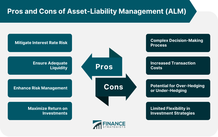 Pros and Cons of Asset Liability Management (ALM)