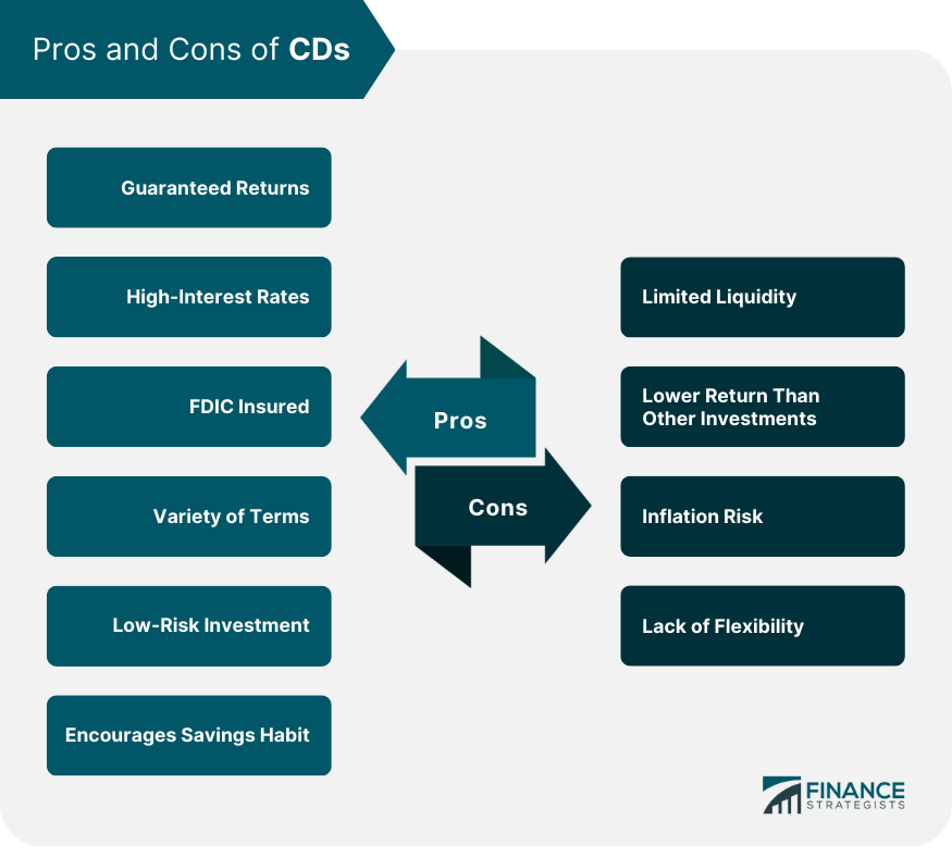 Pros and Cons of CDs
