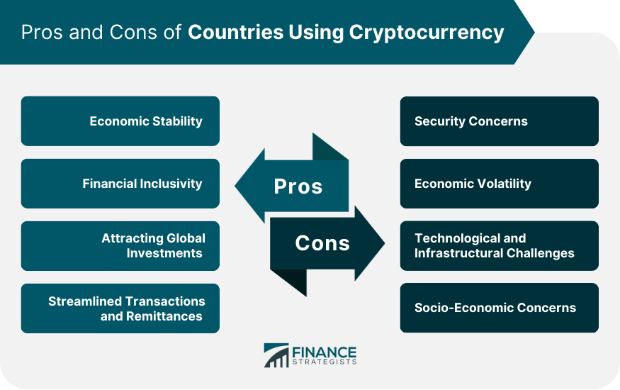 Pros and Cons of Countries Using Cryptocurrency