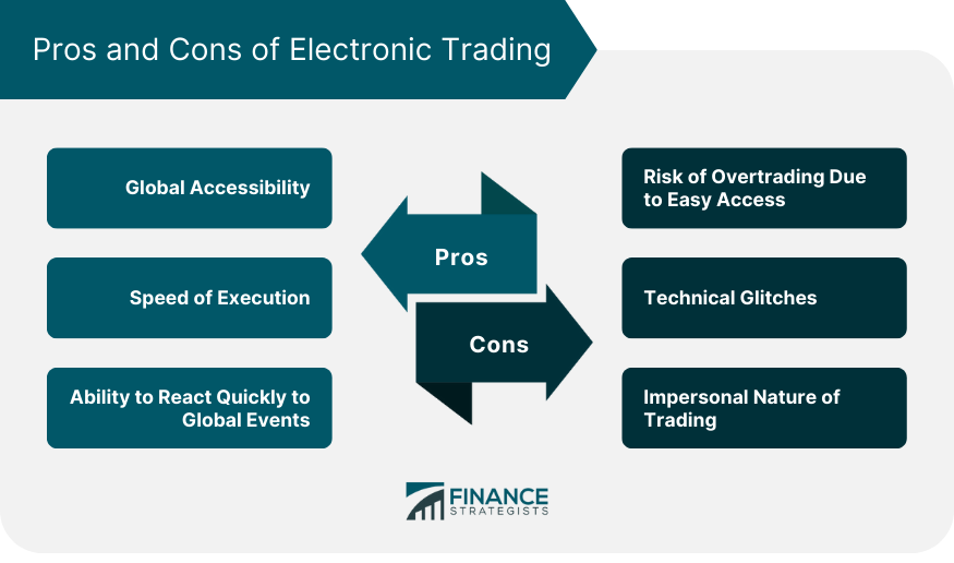 Pros and Cons of Electronic Trading
