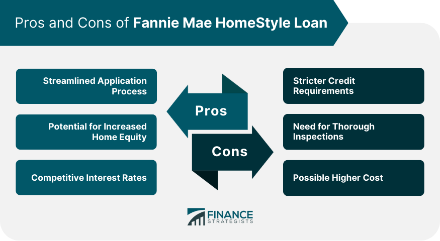 Pros and Cons of Fannie Mae HomeStyle Loan