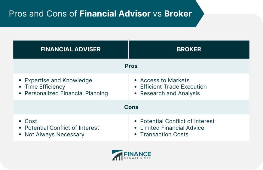 Pros and Cons of Financial Advisor vs Broker