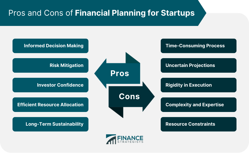 Pros and Cons of Financial Planning for Startups