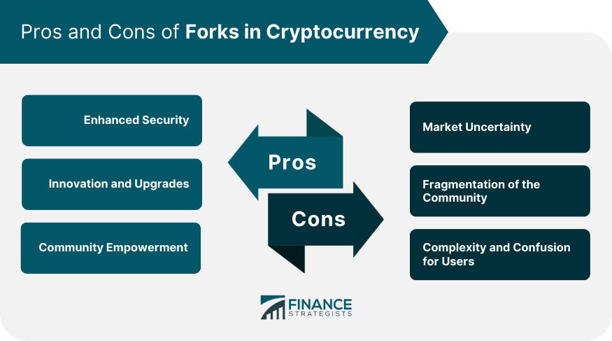 Pros and Cons of Forks in Cryptocurrency