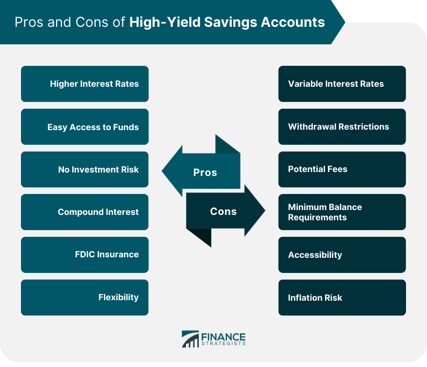 Pros and Cons of High-Yield Savings Accounts
