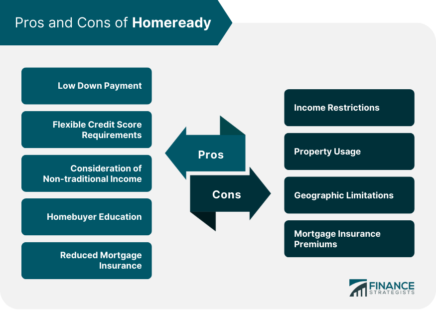 Pros and Cons of HomeReady
