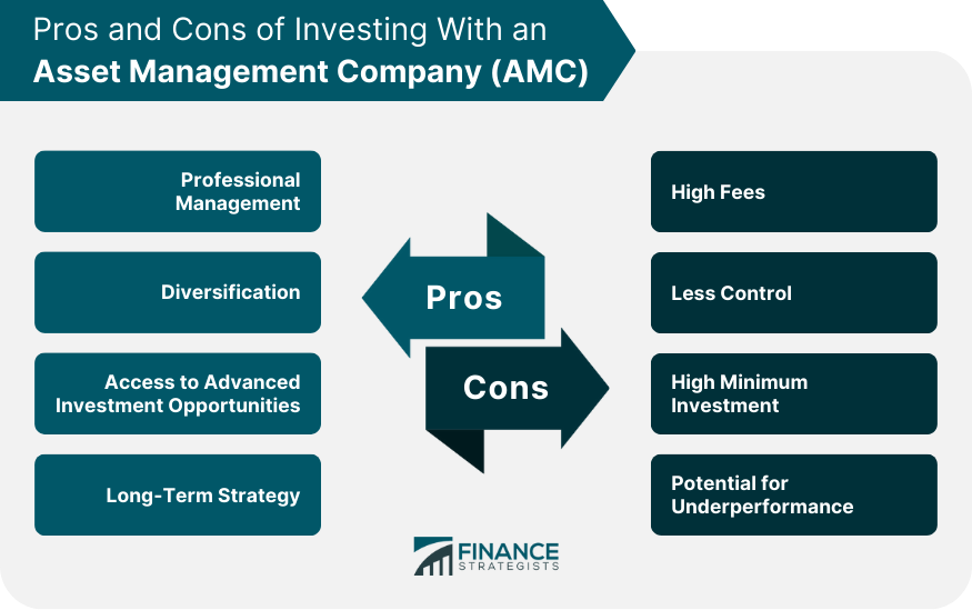 Pros and Cons of Investing With an Asset Management Company (AMC)