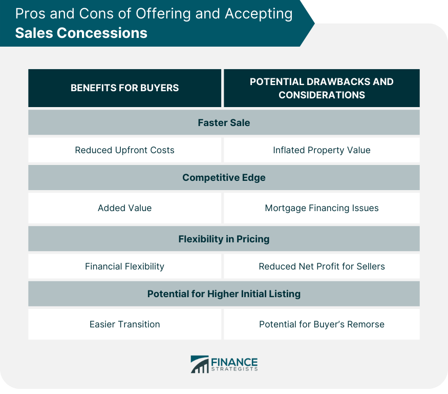 Sales Concessions | Definition, Forms, Implications, Pros & Cons