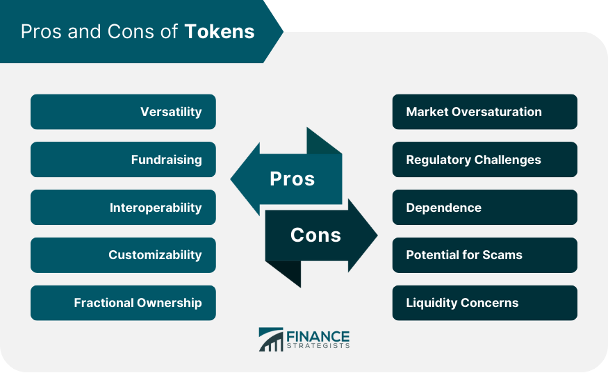 Pros and Cons of Tokens