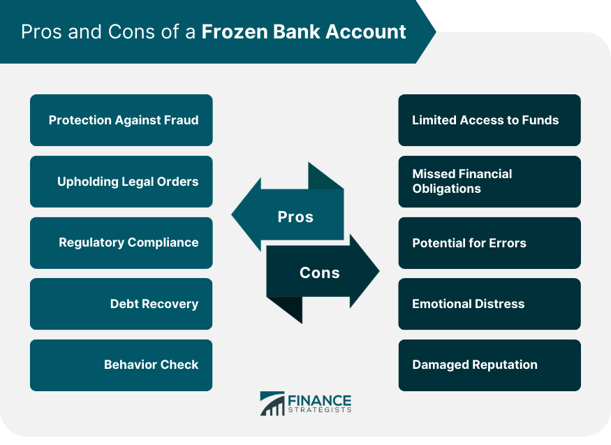Pros and Cons of a Frozen Bank Account