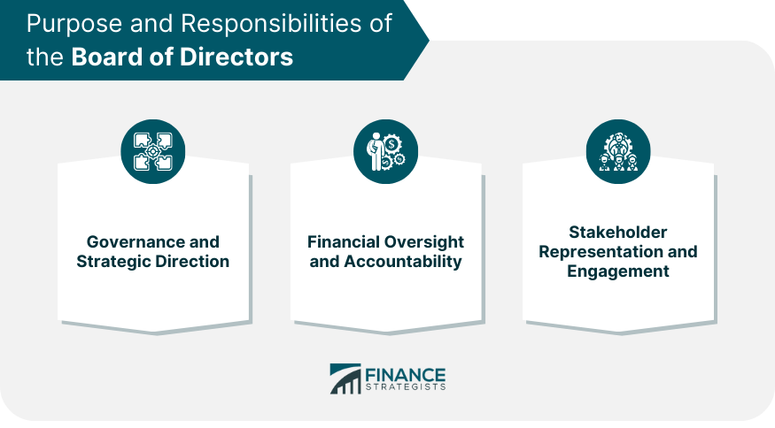 Purpose and Responsibilities of the Board of Directors