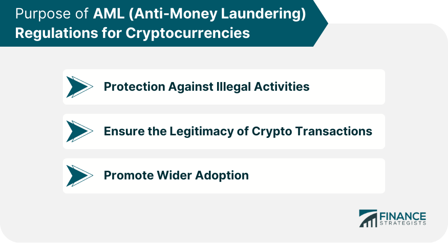 Purpose of AML (Anti-Money-Laundering) Regulations for Cryptocurrencies