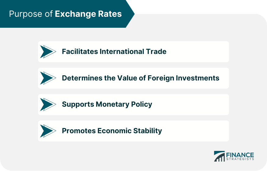 Purpose-of-Exchange-Rates